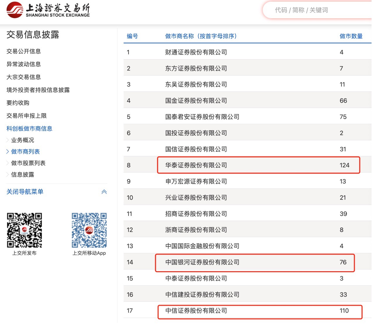 这个排名数据不披露了？监管连续三年将其列入券商评级加分项，鼓励效应显现  第2张