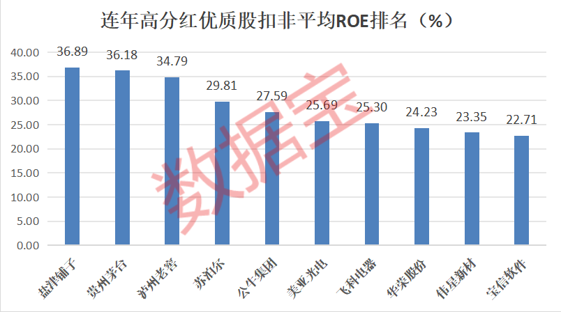 稀缺，未来3年分红率超50%，仅9股！连年高分红优质股曝光，翻倍牛股集中营？  第2张