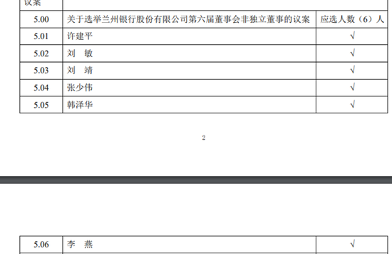 兰州银行股价年内跌10%，董事会将迎新变局，发生了啥？  第1张