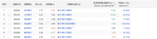 兰州银行股价年内跌10%，董事会将迎新变局，发生了啥？  第2张