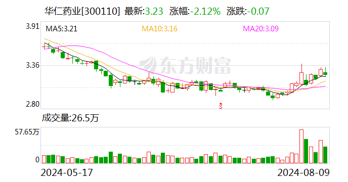 华仁药业：子公司己酮可可碱原料药上市申请获批  第1张