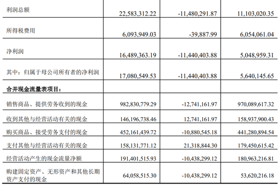 又一上市公司被立案，子公司或涉财务造假  第6张