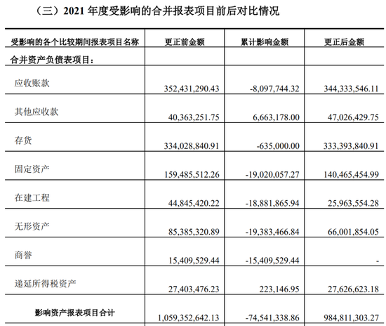 又一上市公司被立案，子公司或涉财务造假  第7张