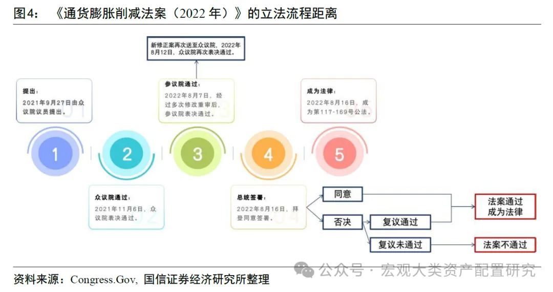 ESG视角看美国大选中法案埋了哪些“雷”  第4张