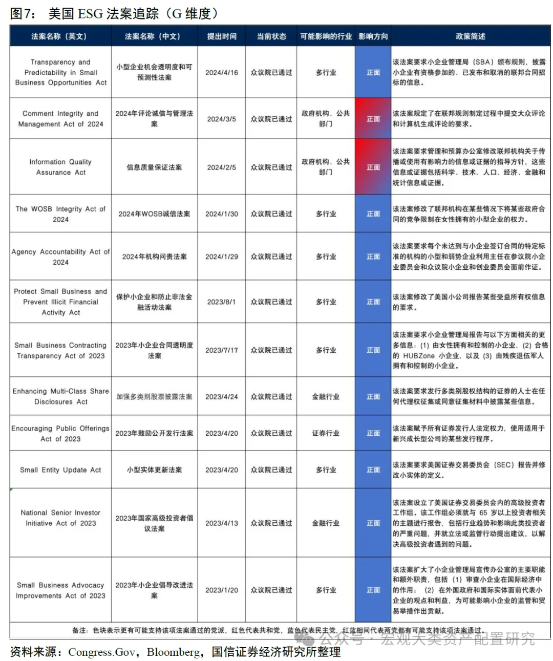 ESG视角看美国大选中法案埋了哪些“雷”  第7张