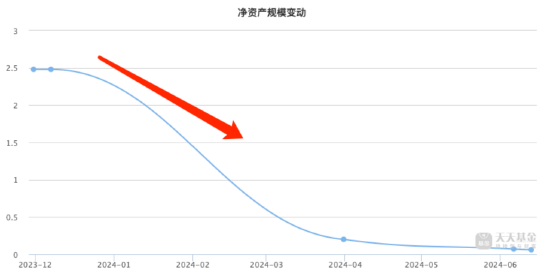 上市两天就被赎回0.98亿份？华泰柏瑞中证有色金属矿业主题ETF规模断崖下滑  第2张