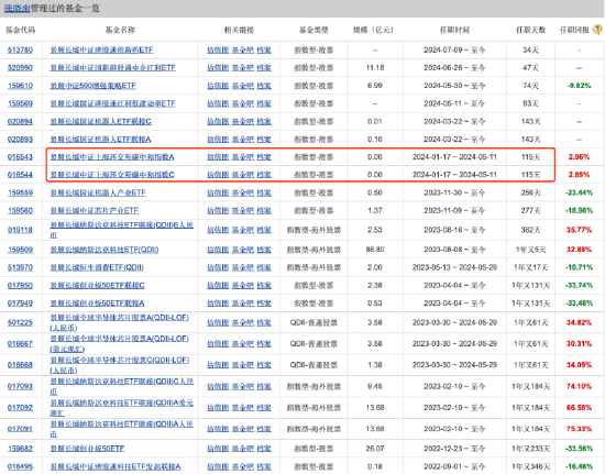 114天，年内最“短命”基金出炉！景顺长城中证上海环交所碳中和A因规模不足清盘  第3张