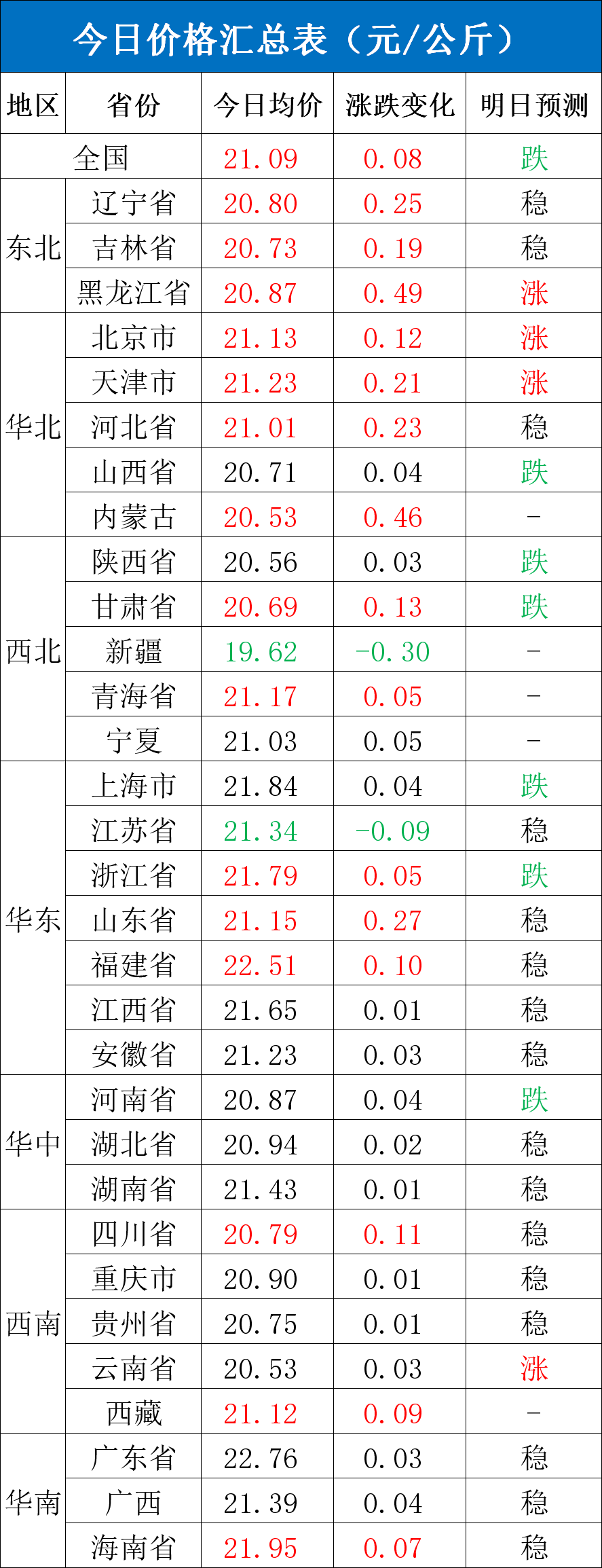 每日猪讯8.12  第4张