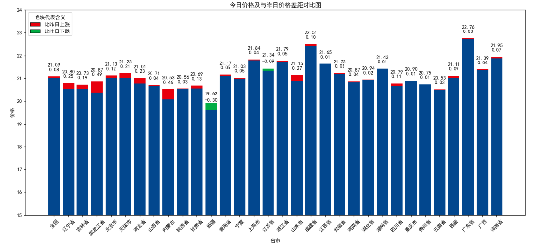 每日猪讯8.12  第7张