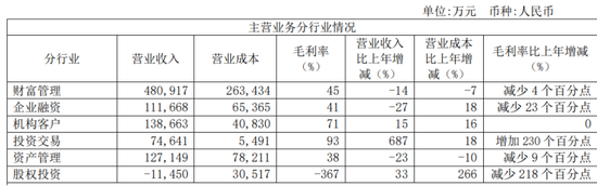 光大证券屡撤网点，董事长赵陵开始拯救利润了  第3张