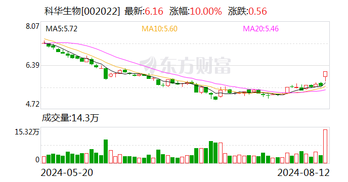 科华生物：控股子公司获得医疗器械注册证  第1张