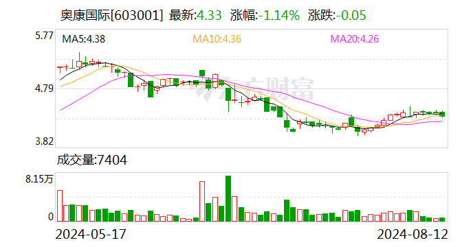 注意！奥康国际将于8月30日召开股东大会