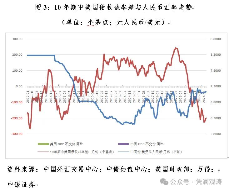 管涛：当前人民币汇率是反弹还是反转  第3张