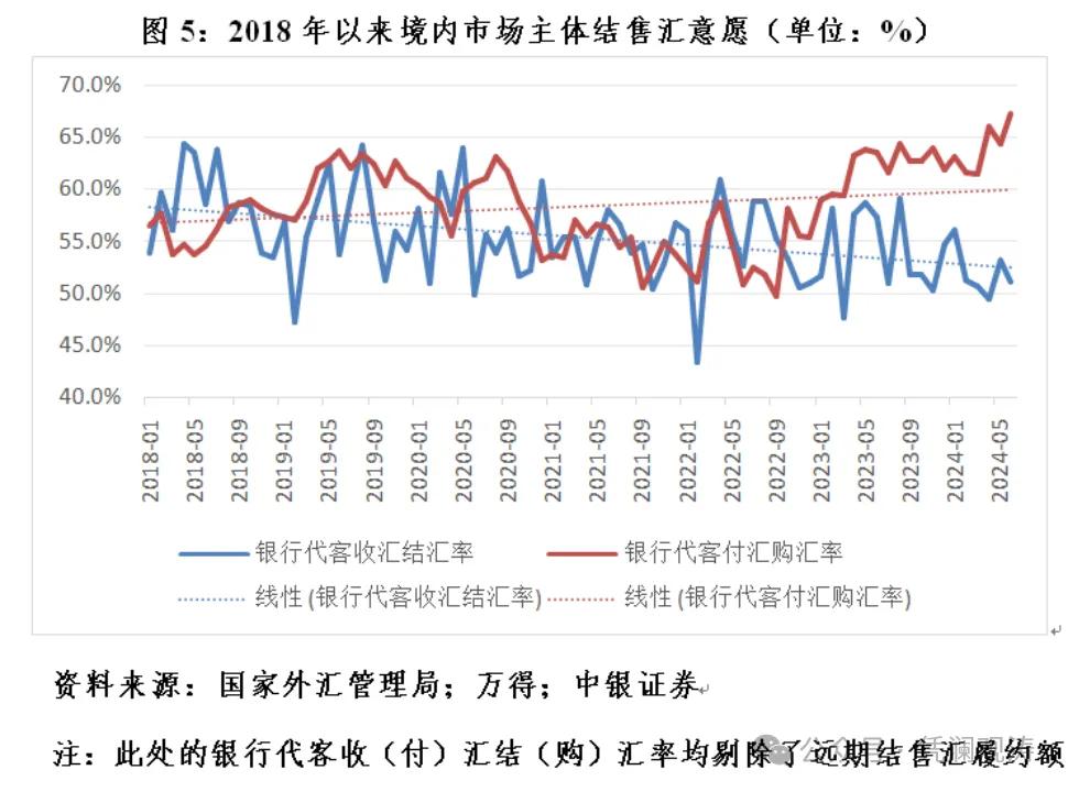 管涛：当前人民币汇率是反弹还是反转  第5张