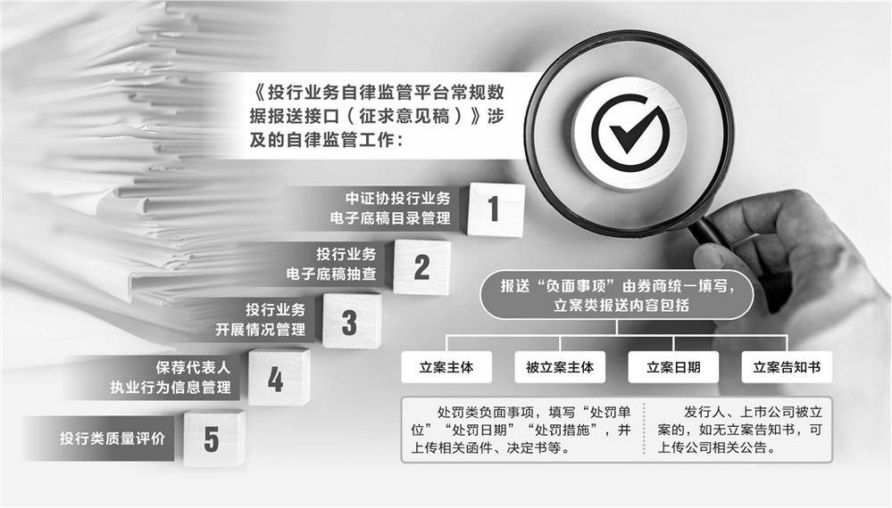 投行业务自律监管平台将上线    券商需报送受罚事项、IPO项目撤否信息