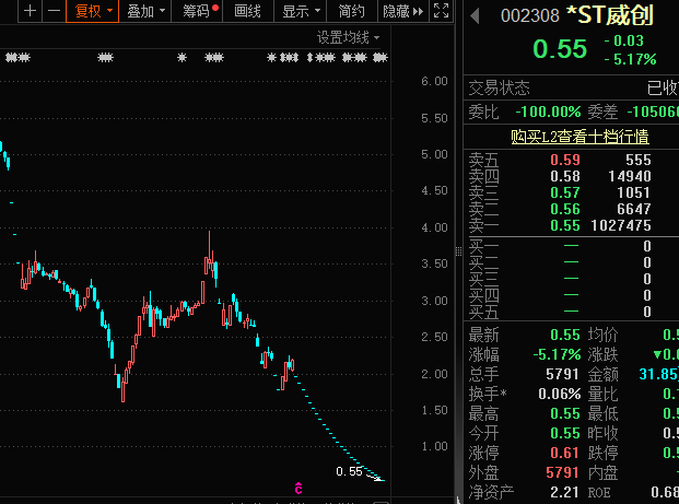 罕见，2020年以来仅3次出现，上次A股暴涨超20%，历史能否重演？概念龙头9天翻2倍，低市盈率+业绩高增长医药股揭晓