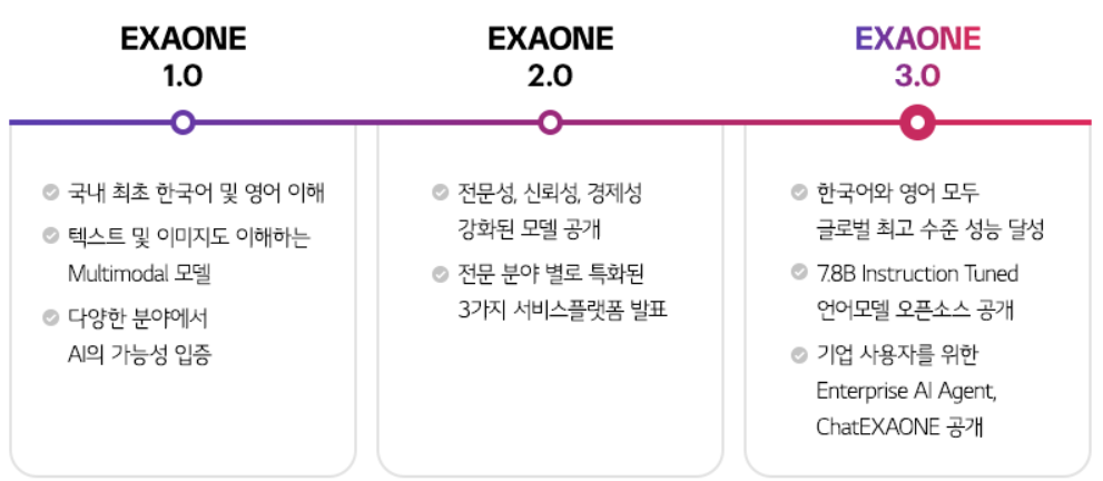 LG 推出韩国首个开源 AI 模型 EXAONE 3.0，韩语测试排名第一  第1张