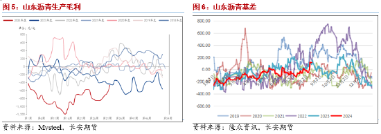 长安期货范磊：旺季表现仍待观望 沥青卖保或存机会  第4张