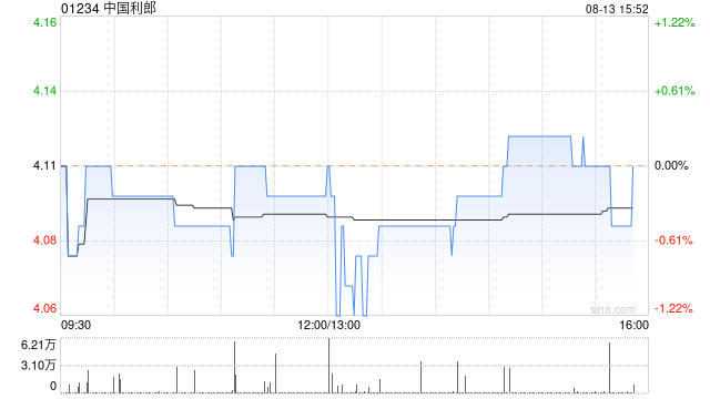 中国利郎将于9月23日派发中期股息每股0.13港元  第1张