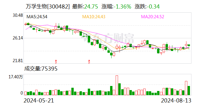 注意！万孚生物将于8月30日召开股东大会