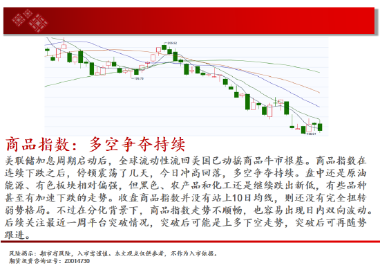 中天期货:纯碱空头趋势继续 棕榈60均线承压下行  第2张