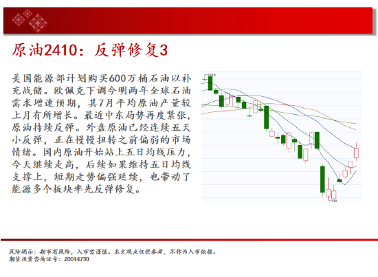 中天期货:纯碱空头趋势继续 棕榈60均线承压下行  第4张