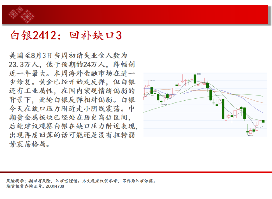 中天期货:纯碱空头趋势继续 棕榈60均线承压下行  第5张