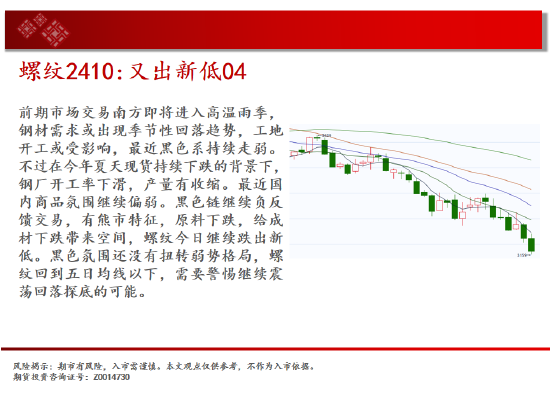 中天期货:纯碱空头趋势继续 棕榈60均线承压下行  第6张