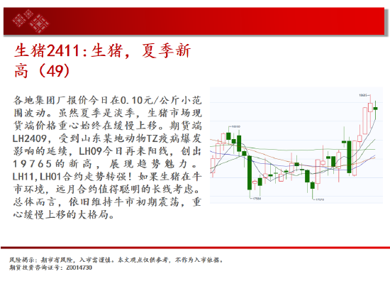 中天期货:纯碱空头趋势继续 棕榈60均线承压下行  第8张