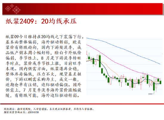 中天期货:纯碱空头趋势继续 棕榈60均线承压下行  第16张