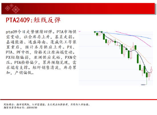 中天期货:纯碱空头趋势继续 棕榈60均线承压下行  第18张