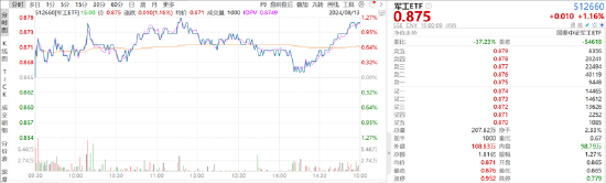 ETF日报：上游算力相关板块经过回调之后，可适当关注通信ETF  第1张