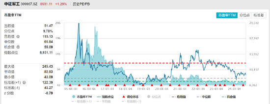 ETF日报：上游算力相关板块经过回调之后，可适当关注通信ETF  第2张