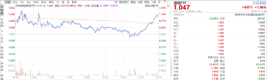 ETF日报：上游算力相关板块经过回调之后，可适当关注通信ETF  第3张