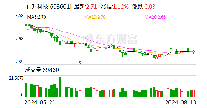 再升科技上半年盈利近去年两倍 拟中期分红10派0.3元  第1张