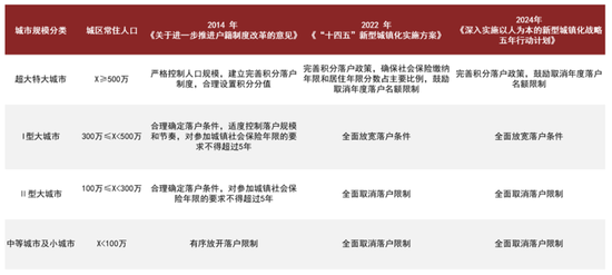 中金：从“进得来”到“过得好”——新型城镇化五年行动计划解读  第3张