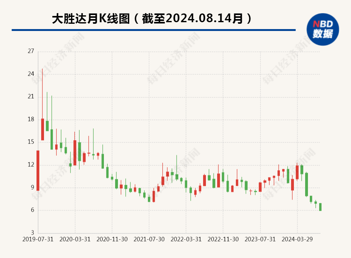 这家上市公司开盘“一字”跌停 股价创新低！实控人、董事长被留置  第2张