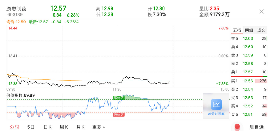 IPO梦碎后拟借壳康惠制药？恒昌医药意向金屡“打水漂”，陷合同纠纷漩涡  第1张