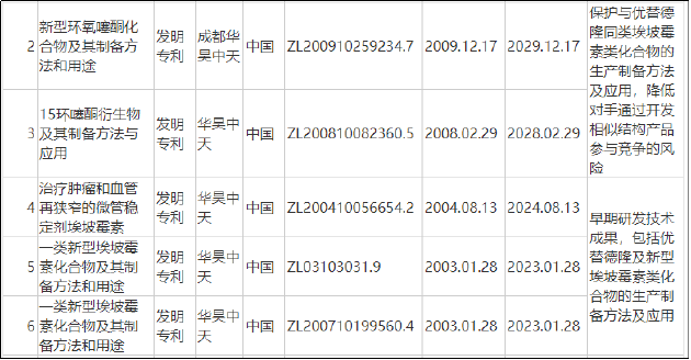 华昊中天二战港交所：产能利用率不足仍募资扩产 核心产品销售不畅商业化前景不明