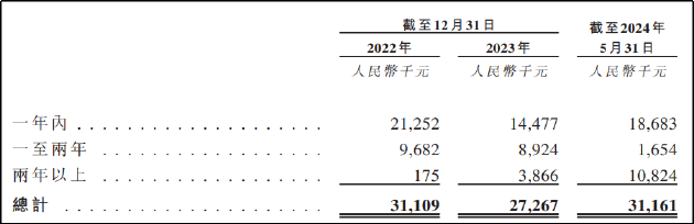 华昊中天二战港交所：产能利用率不足仍募资扩产 核心产品销售不畅商业化前景不明