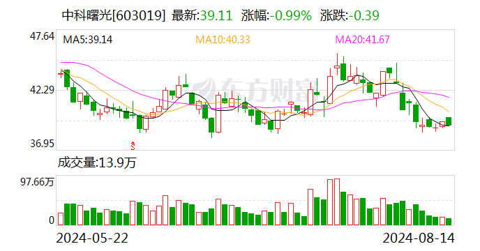 中科曙光：上半年净利润5.58亿元 同比增长2.43％  第1张