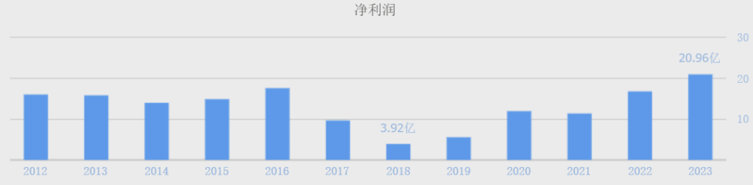 又一家电巨头大跌，负债660亿