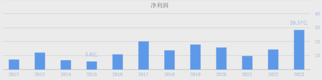 又一家电巨头大跌，负债660亿  第3张