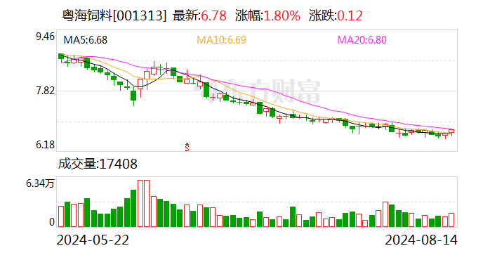 粤海饲料：拟收购境外公司IV Bio Asia Co.Ltd.51%股权