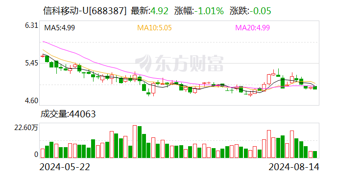 信科移动8月14日大宗交易成交340.68万元  第1张