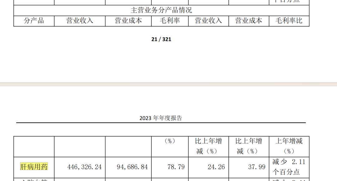 二季度业绩失速后 片仔癀何去何从  第2张