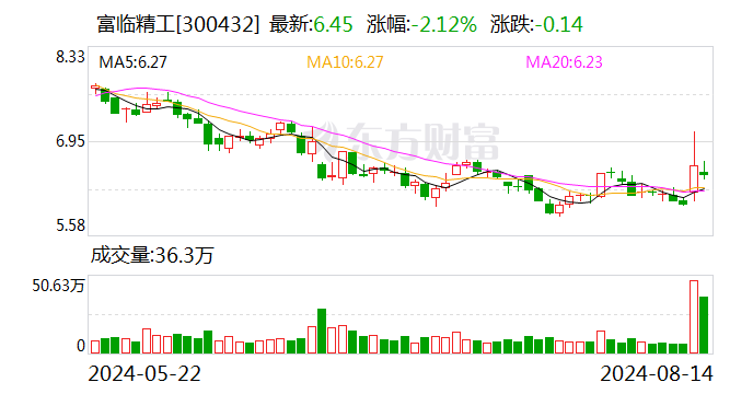 绑定宁王，富临精工与宁德时代签3年长单 最少供应42万吨磷酸铁锂材料  第2张