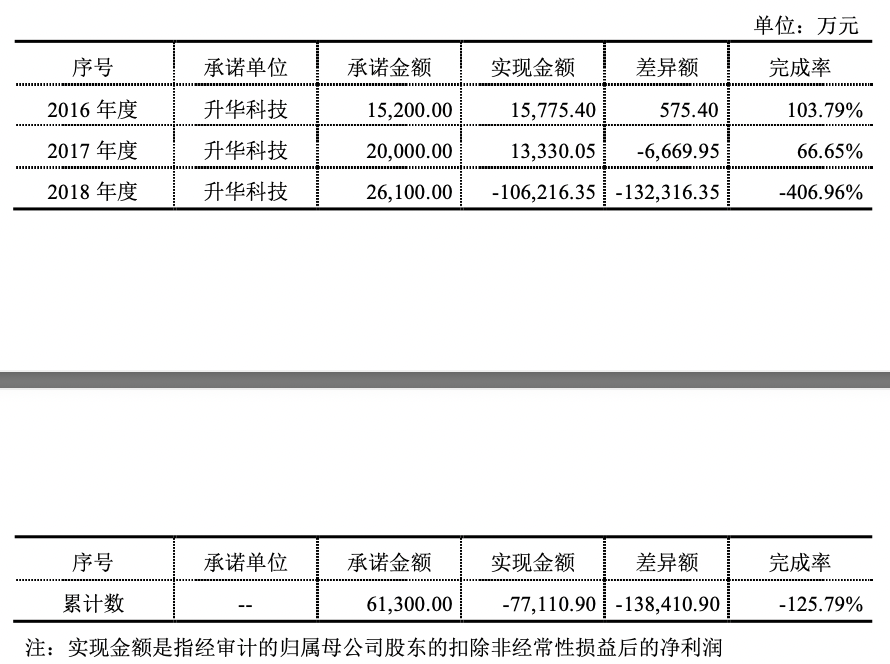 绑定宁王，富临精工与宁德时代签3年长单 最少供应42万吨磷酸铁锂材料  第4张