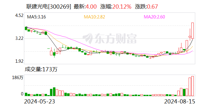 联建光电龙虎榜：营业部净买入4589.44万元  第1张