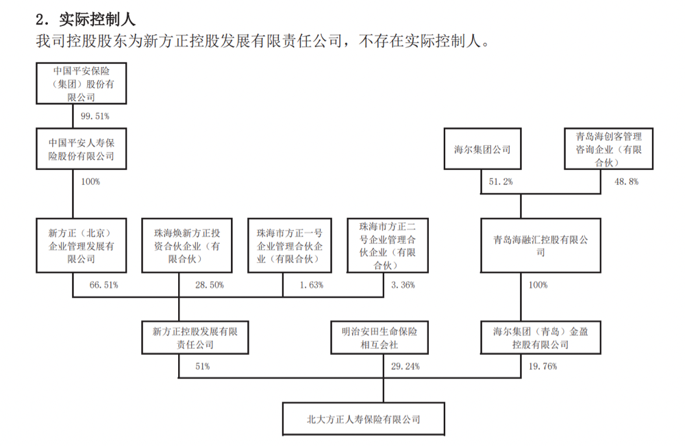 12年来首次调整总经理 平安老将韩光“救火”北大方正人寿